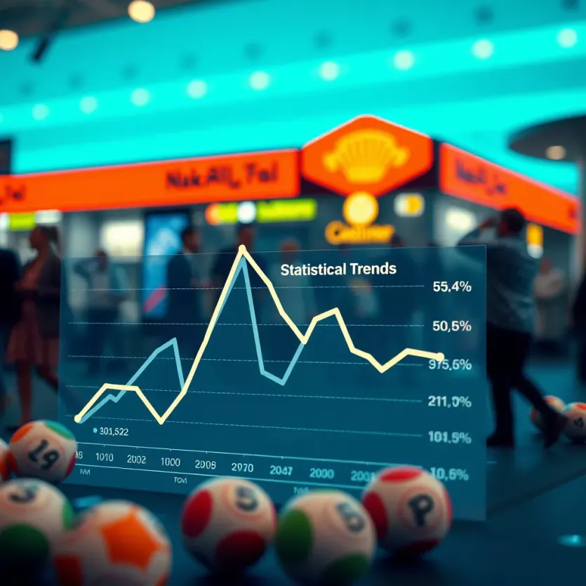 Graph illustrating statistical trends in Croatian lottery wins