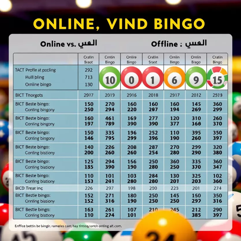 A comparative chart showcasing online vs offline bingo games